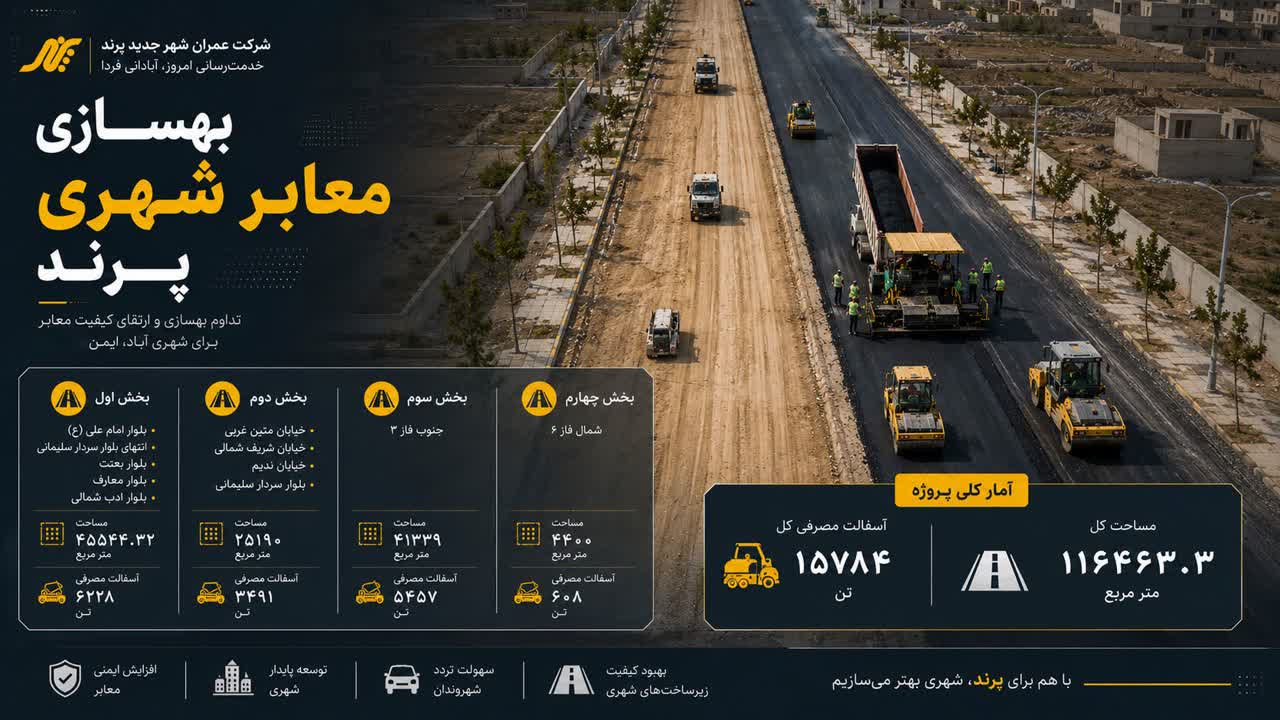 بهسازی گسترده معابر شهری پرند